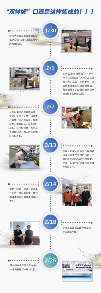 b5ffc6c2809f4028b28c549137f9127d